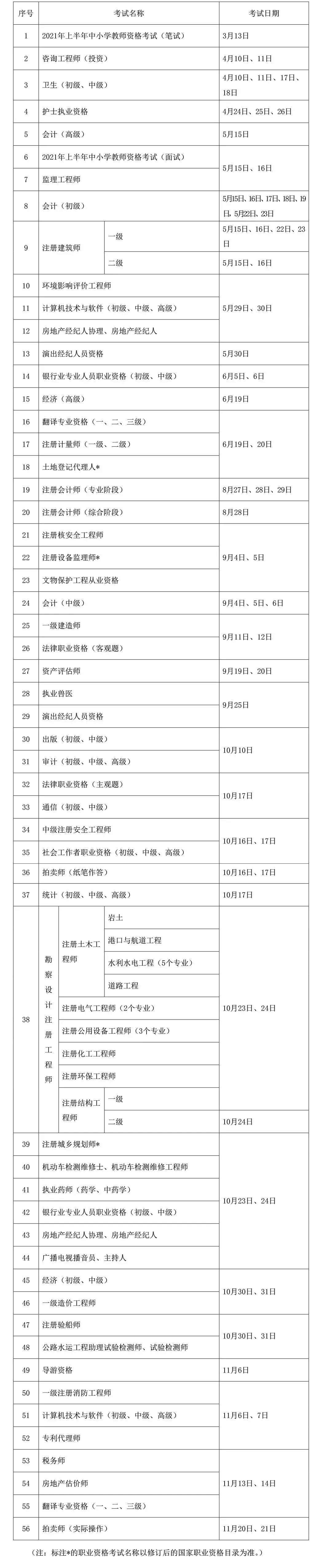 【關(guān)注】2021年度專業(yè)技術(shù)人員職業(yè)資格考試時間表在此！