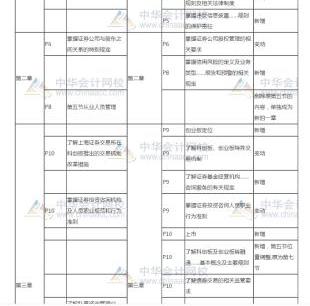 萌新考證券！看書+刷題有它就夠了