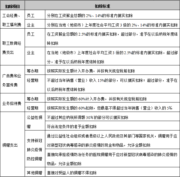 個(gè)人所得稅經(jīng)營所得匯算清繳申報(bào)攻略來了 請(qǐng)收好！