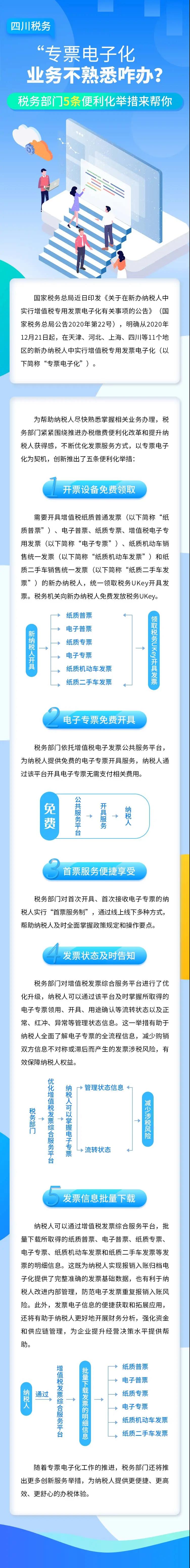 專票電子化業(yè)務(wù)還不熟悉怎么辦？這5條便利措施請收好了！