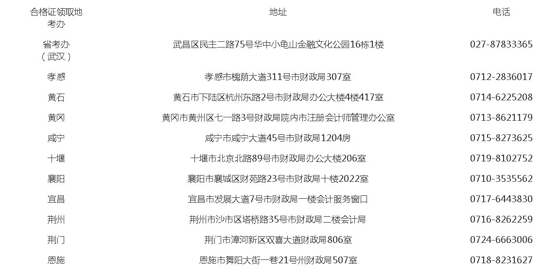 關(guān)于領(lǐng)取2020年度注冊(cè)會(huì)計(jì)師全國(guó)統(tǒng)一考試全科合格證的通知-湖北省注冊(cè)會(huì)計(jì)師協(xié)會(huì)