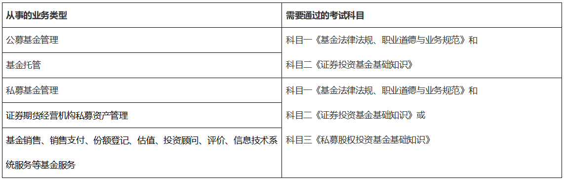 基金從業(yè)資格證報考哪兩門比較好？