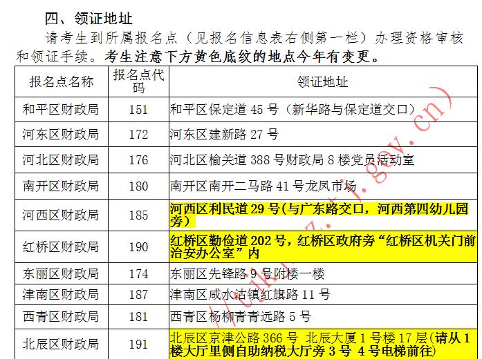 天津市2020年初級會計證書領取的通知！