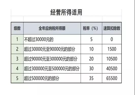 不延期！這項個稅匯算清繳3月31號截止！