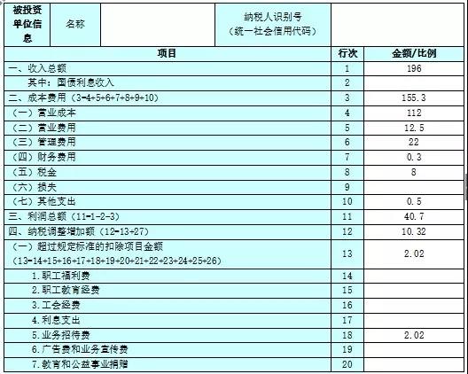 不延期！這項個稅匯算清繳3月31號截止！