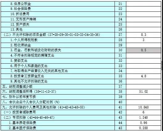 不延期！這項個稅匯算清繳3月31號截止！