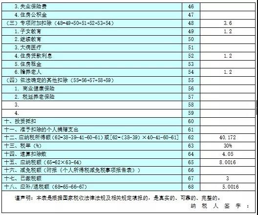 不延期！這項個稅匯算清繳3月31號截止！