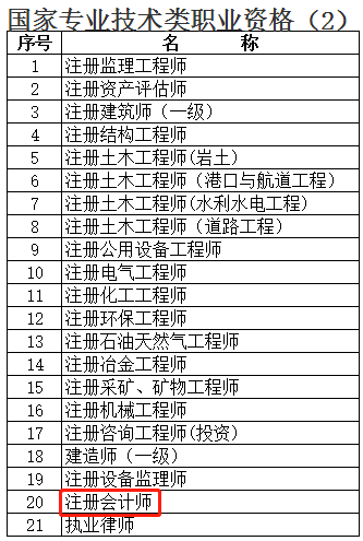 注冊會計師就業(yè)又一重大福利！上海增加落戶積分？