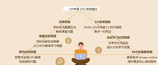 【元?dú)庥X醒學(xué)習(xí)季】購買注會VIP簽約特訓(xùn)班的人都怎么樣了？