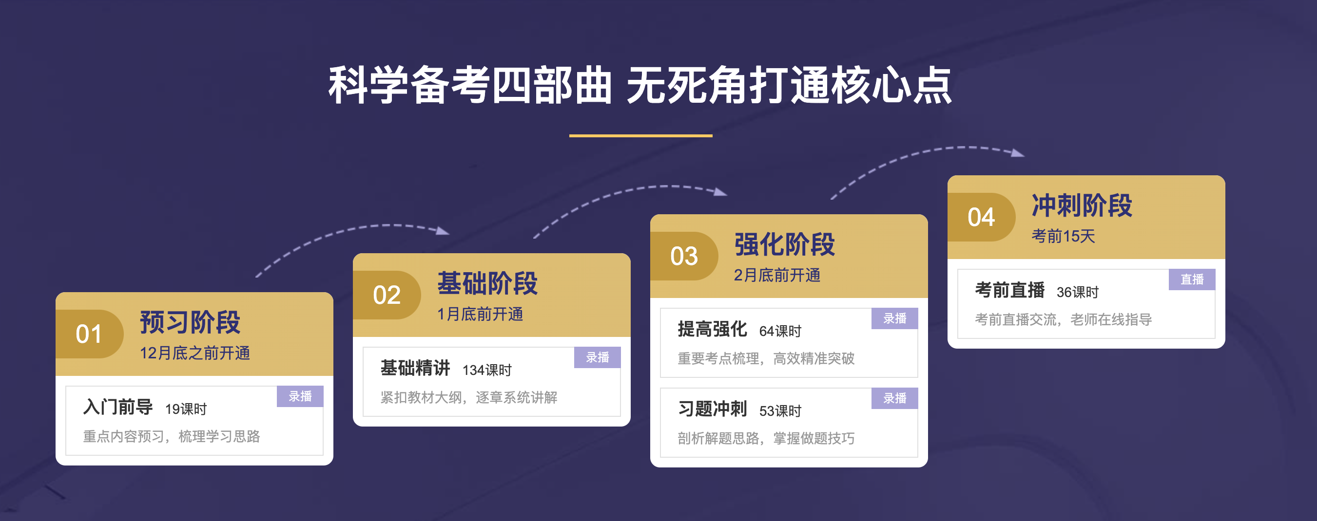 21年可能是CFA較容易通過一年了！還不抓住機(jī)會(huì)？