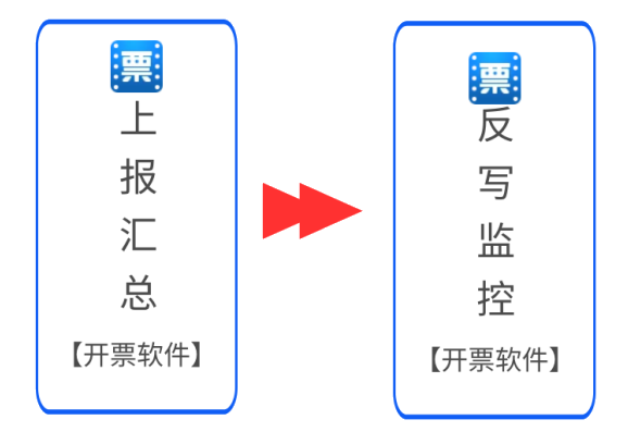 稅控盤、稅務(wù)ukey征期操作方法來啦