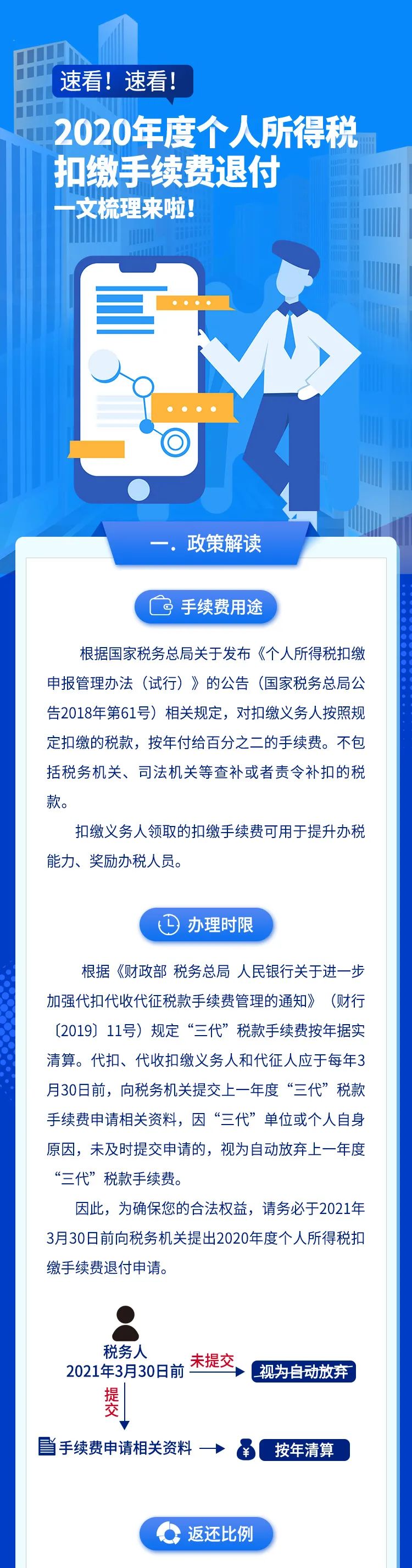 速看！2020年度個(gè)稅扣繳手續(xù)費(fèi)退付全梳理 一圖看懂！