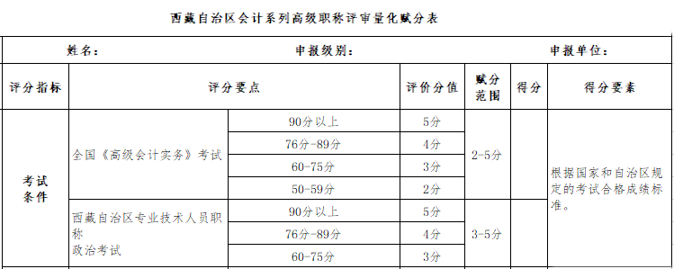 高會(huì)考試分?jǐn)?shù)高低影響評(píng)審評(píng)分？