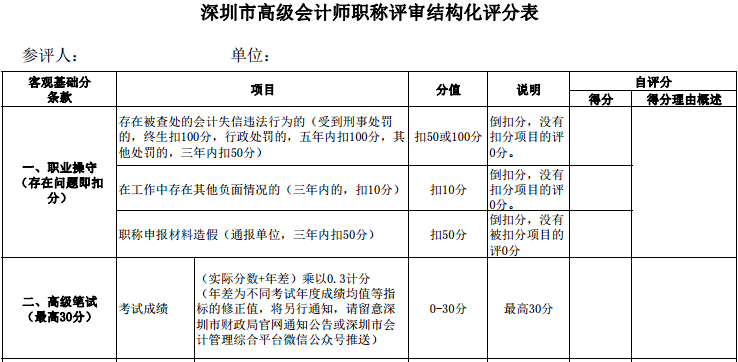 高會(huì)考試分?jǐn)?shù)高低影響評(píng)審評(píng)分？