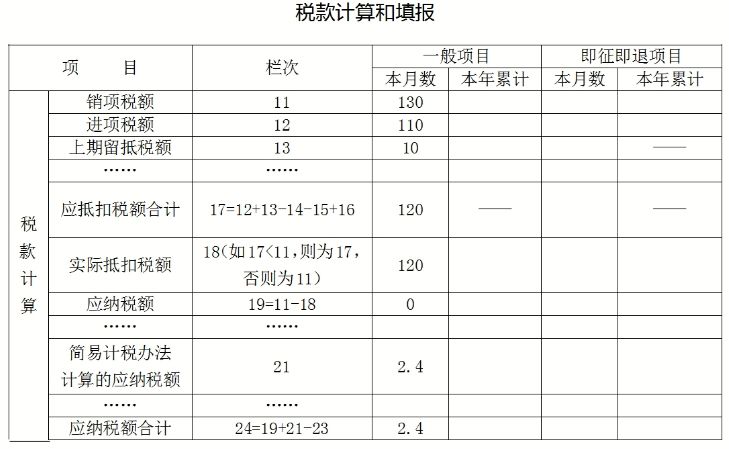 增值稅加計(jì)抵減知識(shí)點(diǎn)打包奉上，新年度別忘了重新確認(rèn)哦~