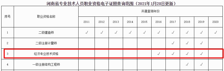 經(jīng)濟專業(yè)技術(shù)資格考試電子證書