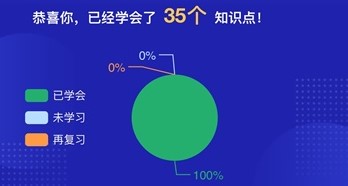 攻克2021年初級(jí)會(huì)計(jì)實(shí)務(wù) 知識(shí)點(diǎn)＋ 重點(diǎn)＋試題一個(gè)不能少！