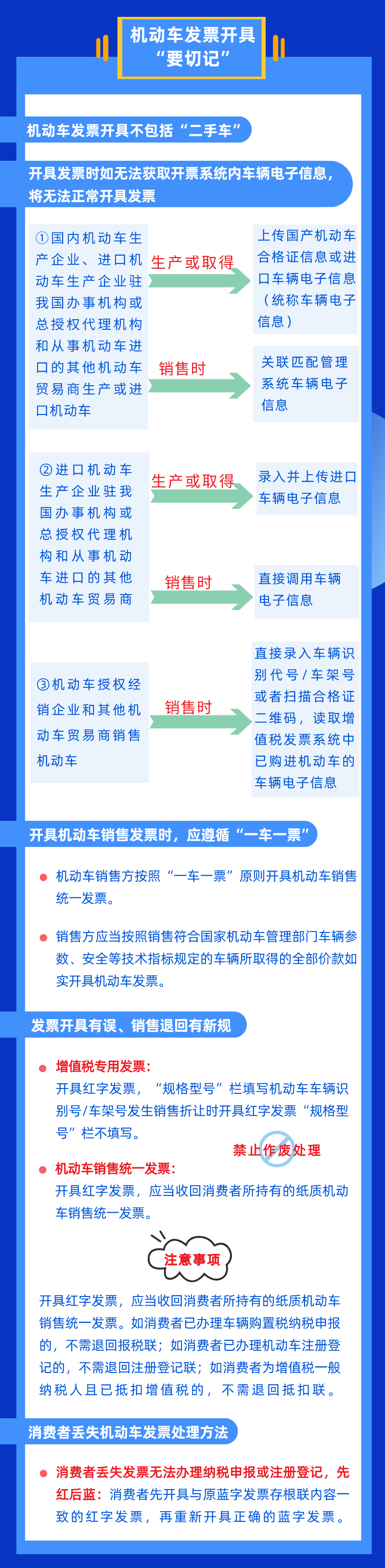 @機(jī)動車生產(chǎn)銷售納稅人 機(jī)動車發(fā)票新知識 幫您點(diǎn)一點(diǎn)！