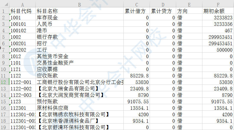 從科目余額表中提取一級(jí)會(huì)計(jì)科目名稱，Lenb函數(shù)有大用處！