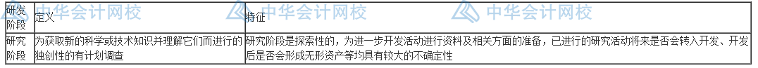 研發(fā)費用怎么加計扣除？失敗的費用也能扣除嗎？