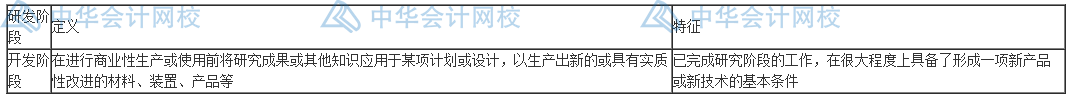 研發(fā)費用怎么加計扣除？失敗的費用也能扣除嗎？