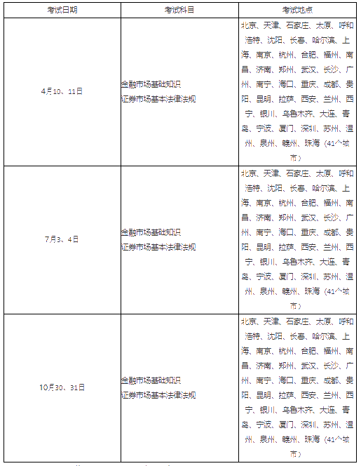 銀行、基金、證券、期貨從業(yè)的有效期！你想了解的都在這！