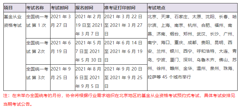 銀行、基金、證券、期貨從業(yè)的有效期！你想了解的都在這！