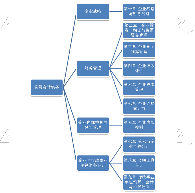 高級(jí)會(huì)計(jì)職稱證書(shū)獲取流程詳解