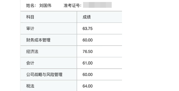 注冊會(huì)計(jì)師考試成績單