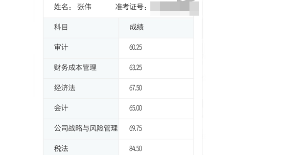 注冊會(huì)計(jì)師考試成績單