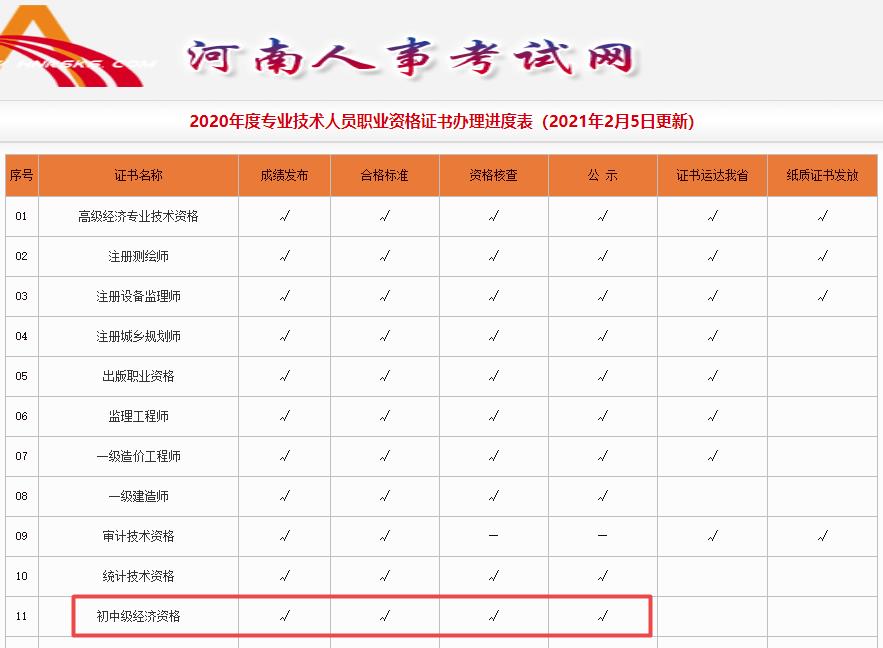河南初中級(jí)經(jīng)濟(jì)師證書(shū)辦理進(jìn)度