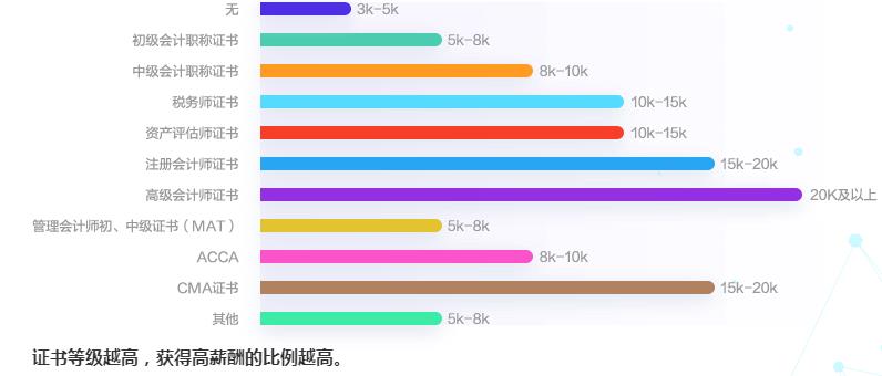 【大學(xué)生不能用花唄了？】提前消費(fèi)不如提前學(xué)習(xí)注會(huì)