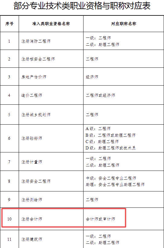 湖北CPA福利政策：注冊會(huì)計(jì)師證書等同會(huì)計(jì)師