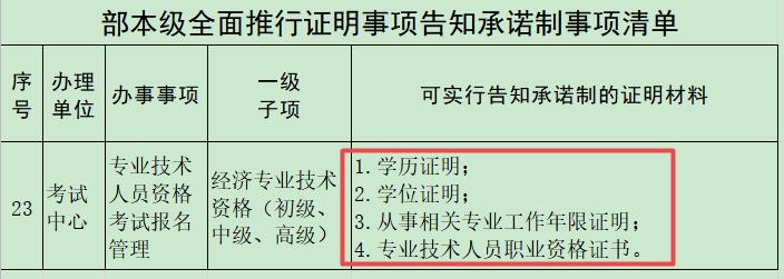 經(jīng)濟師考試告知承諾制