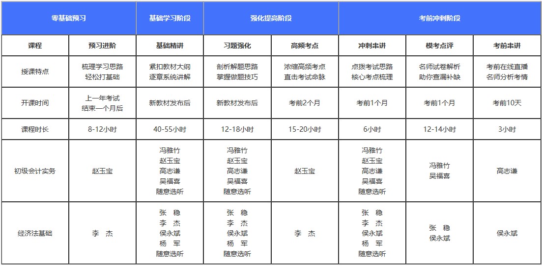 初級備考還在糾結(jié)課程還是輔導(dǎo)書？書課搭配它不香嗎！