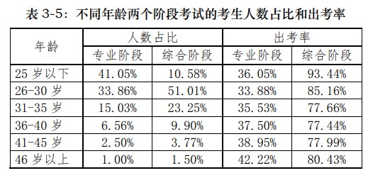 37歲開始備考2021年注冊會計(jì)師還來得及嗎？