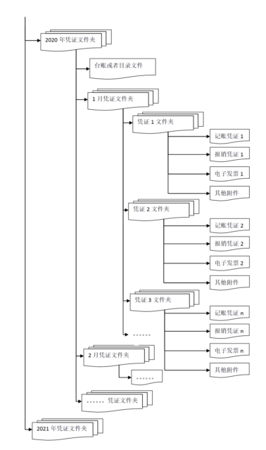 三部門權(quán)威解答：專票真?zhèn)巍⑷胭~、重復(fù)報(bào)銷等11個(gè)會計(jì)關(guān)心的問題