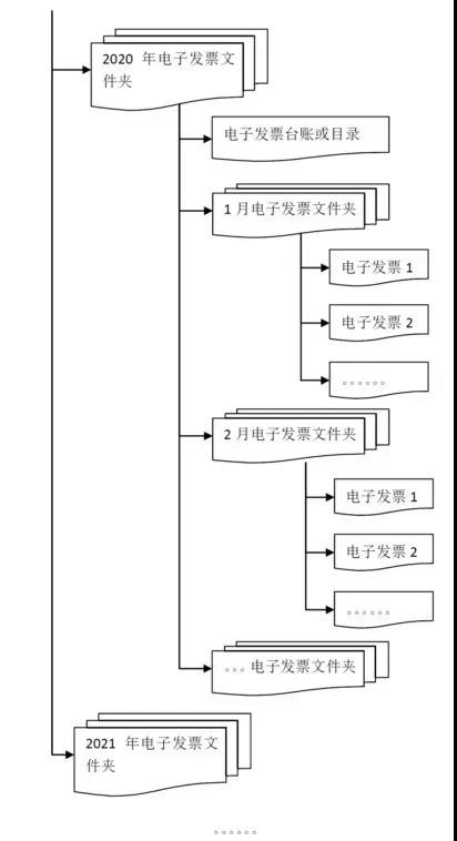 三部門權(quán)威解答：專票真?zhèn)?、入賬、重復(fù)報(bào)銷等11個(gè)會計(jì)關(guān)心的問題