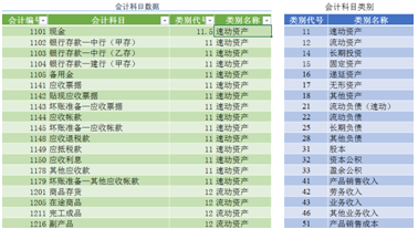 用excel如何編制日記賬？