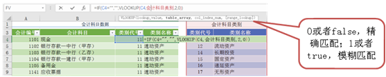 用excel如何編制日記賬？詳細(xì)操作步驟送上~