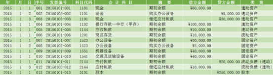 用excel如何編制日記賬？詳細(xì)操作步驟送上~