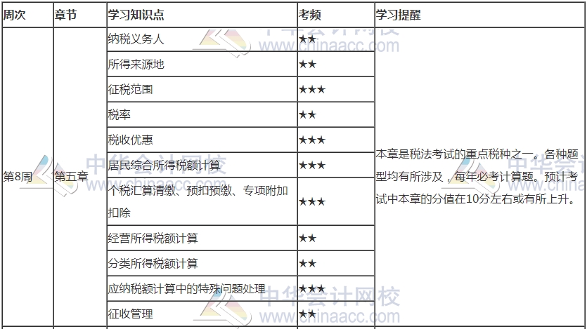 你跟上進度了嗎？2021年注會《稅法》第8周學(xué)習(xí)計劃表