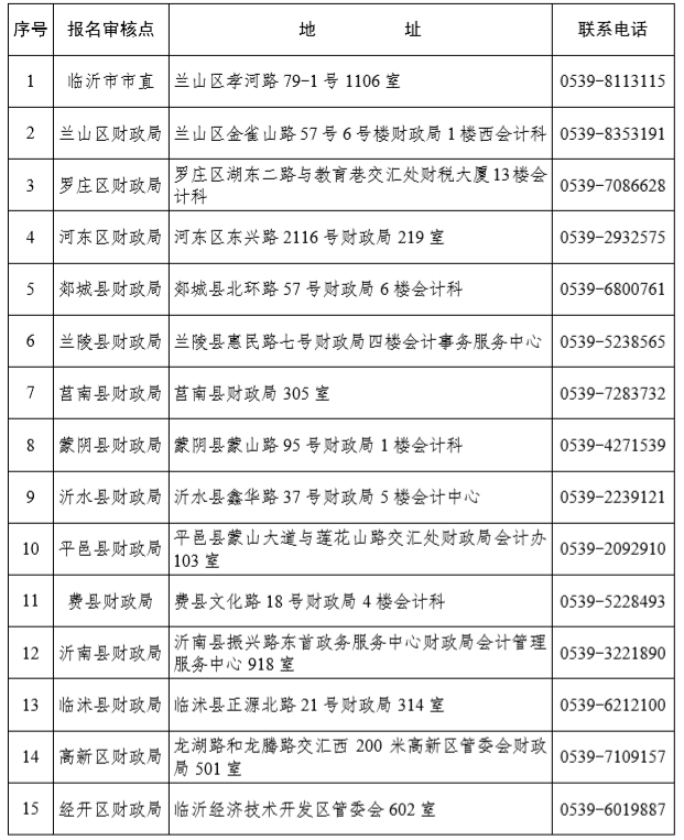 2021 年度會計(jì)專業(yè)技術(shù)中級資格考試 報(bào)名審核點(diǎn)一覽表