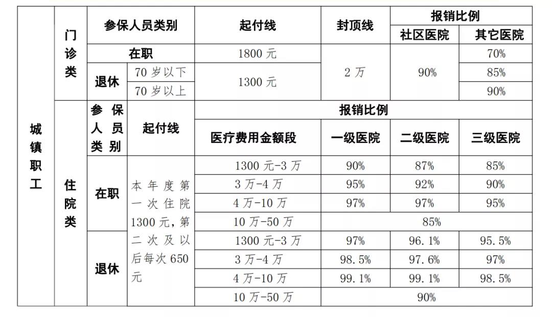 核酸檢測發(fā)票可以報銷嗎？官方回答來了！