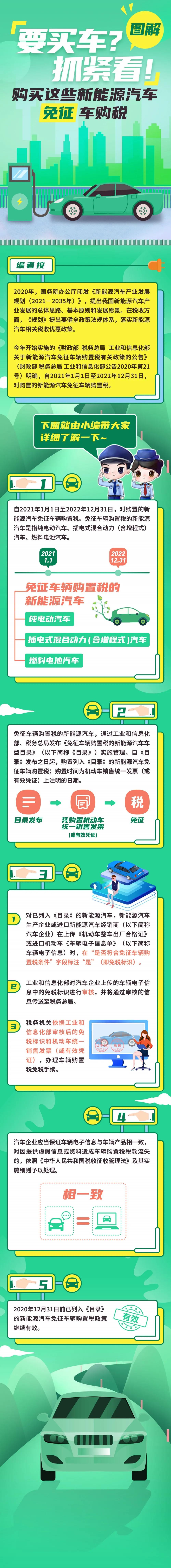 過年要買車？抓緊看！購買這些新能源汽車免征車購稅