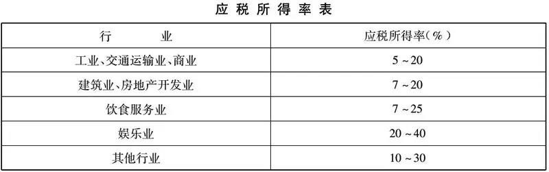 新設(shè)合伙企業(yè)，核定征收卻變查賬征收，這是怎么回事？