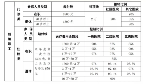 核酸檢測(cè)費(fèi)用能報(bào)銷嗎？ 官方回答來(lái)了！