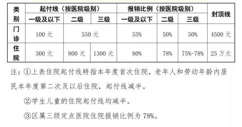 核酸檢測(cè)費(fèi)用能報(bào)銷嗎？ 官方回答來(lái)了！