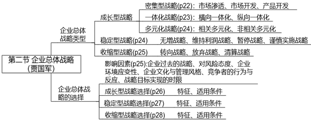 【案例分析】賈國軍老師免費(fèi)試聽開通啦！