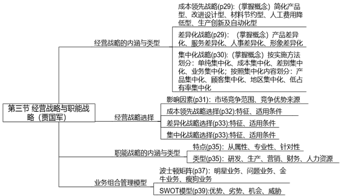 【案例分析】賈國軍老師免費(fèi)試聽開通啦！